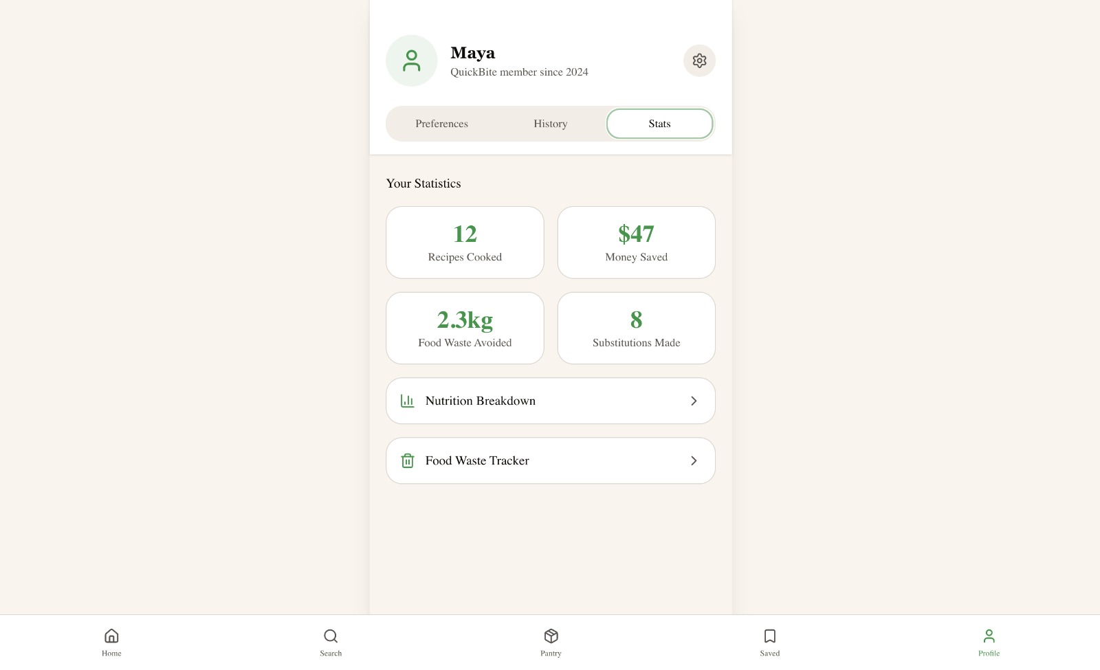 Profile Stats tab showing twelve recipes cooked, forty seven dollars saved, two point three kg food waste avoided, and eight substitutions made.